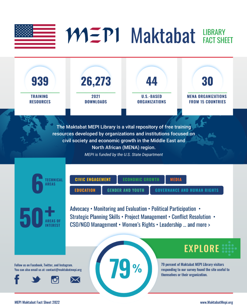 Maktabat Factsheet