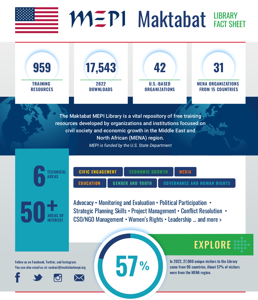 Maktabat Factsheet